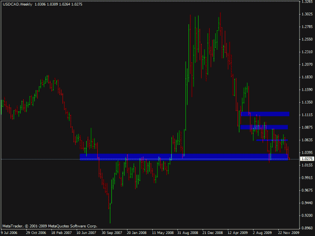Click to Enlarge

Name: usdcadwkly.gif
Size: 15 KB