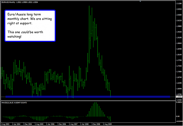 Click to Enlarge

Name: eur_aud.png
Size: 39 KB