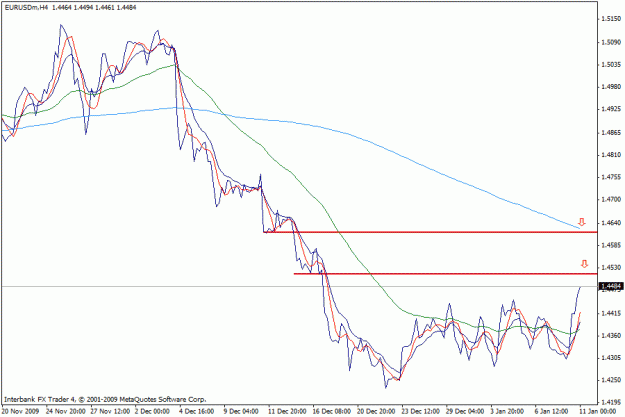 Click to Enlarge

Name: euro 4hr chart.gif
Size: 17 KB
