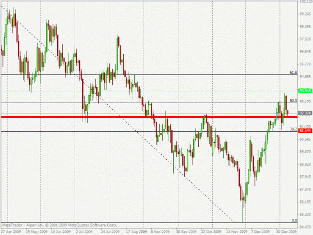 Click to Enlarge

Name: usdjpy.gif
Size: 23 KB