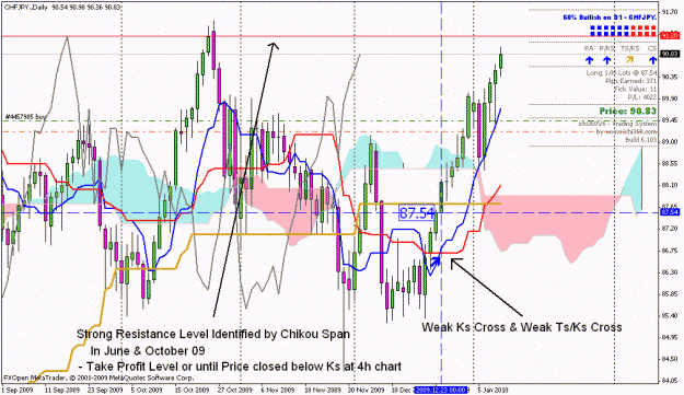 Click to Enlarge

Name: chfjpy daily chart.gif
Size: 36 KB