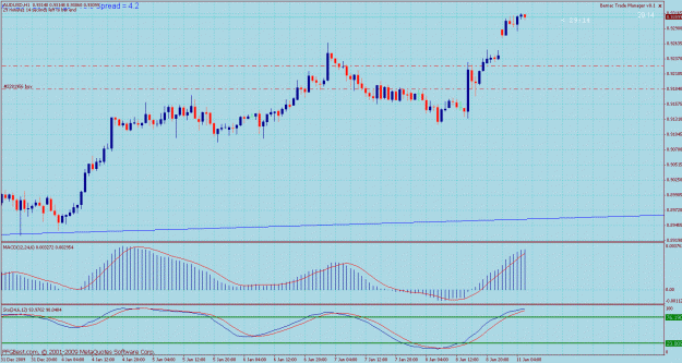 Click to Enlarge

Name: bmc audusd 1hr.gif
Size: 37 KB