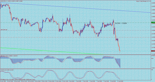 Click to Enlarge

Name: bmc usdchf 1hr.gif
Size: 40 KB