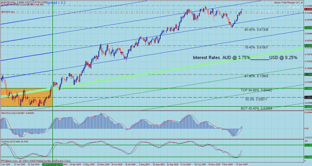 Click to Enlarge

Name: bmc audusd daily 2.gif
Size: 52 KB
