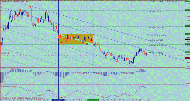 Click to Enlarge

Name: bmc usdchf daily 4.gif
Size: 56 KB