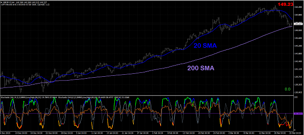 Click to Enlarge

Name: 20 SMA + 200 SMA.PNG
Size: 111 KB
