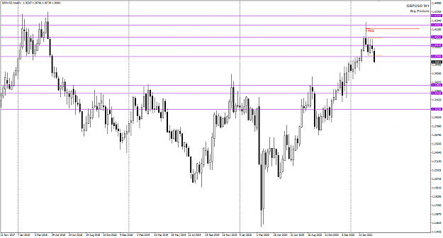 Click to Enlarge

Name: GBPUSD Mar24 Big Picture update 25-3-2021 4-40-58 am.png
Size: 31 KB