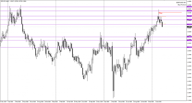 Click to Enlarge

Name: GBPUSD Mar24 Big Picture update 25-3-2021 4-40-58 am.png
Size: 31 KB