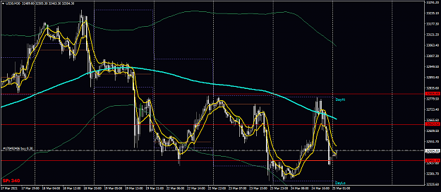 Click to Enlarge

Name: US30M30 gonna hit.png
Size: 55 KB