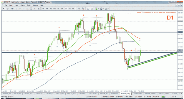 Click to Enlarge

Name: eurusd d1 11.1.2010.gif
Size: 52 KB