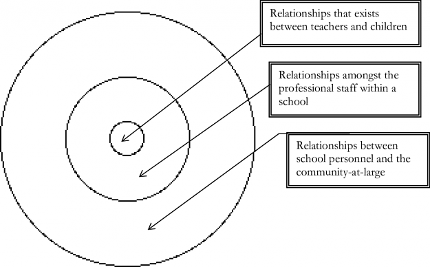 Click to Enlarge

Name: Three-concentric-circles-of-school-as-a-professional-learning-community-based-on-ideas.png
Size: 36 KB