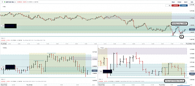 Click to Enlarge

Name: 25th Mar 21 GBPUSD H1 M15 M1 Pending Long.png
Size: 145 KB