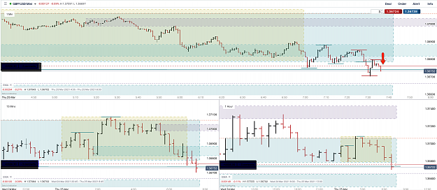 Click to Enlarge

Name: 25th Mar 21 GBPUSD H1 M15 M1 Short Trade.png
Size: 127 KB