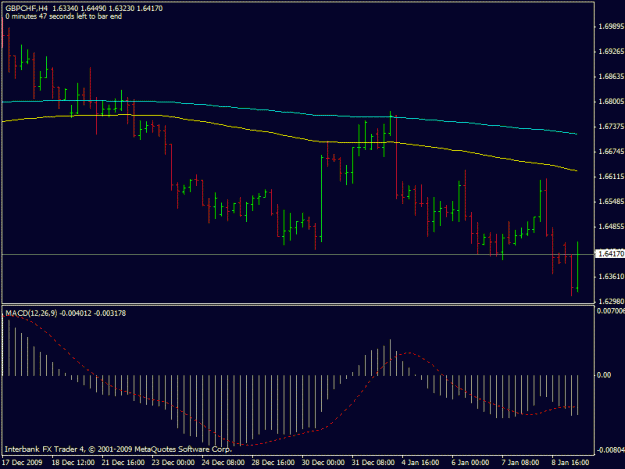 Click to Enlarge

Name: gbpchf.gif
Size: 15 KB