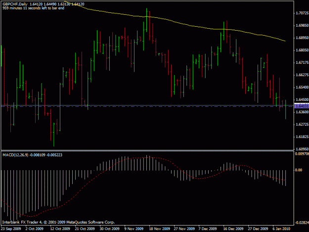 Click to Enlarge

Name: gbpchf w.gif
Size: 17 KB