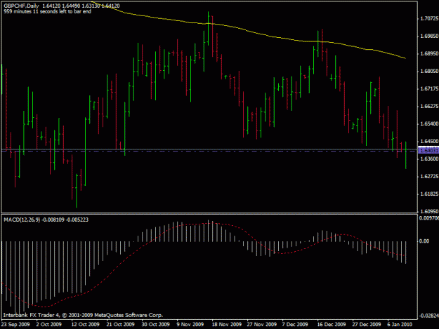 Click to Enlarge

Name: gbpchf w.gif
Size: 17 KB
