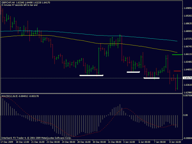 Click to Enlarge

Name: gbpchf.gif
Size: 16 KB