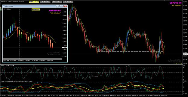 Click to Enlarge

Name: GBPUSD Mar25 M5 entyr with Daily 25-3-2021 5-00-05 pm.png
Size: 67 KB