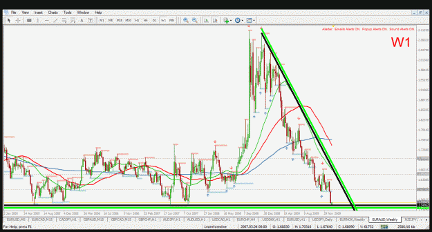 Click to Enlarge

Name: euraud w1 11.1.2010.gif
Size: 49 KB
