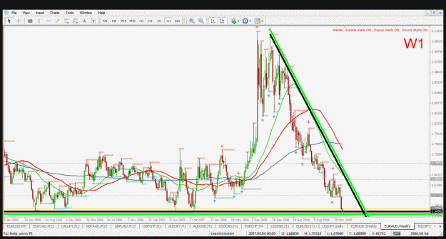 Click to Enlarge

Name: euraud w1 11.1.2010.gif
Size: 49 KB