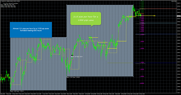 Click to Enlarge

Name: Zones formation hours for Dax.png
Size: 143 KB