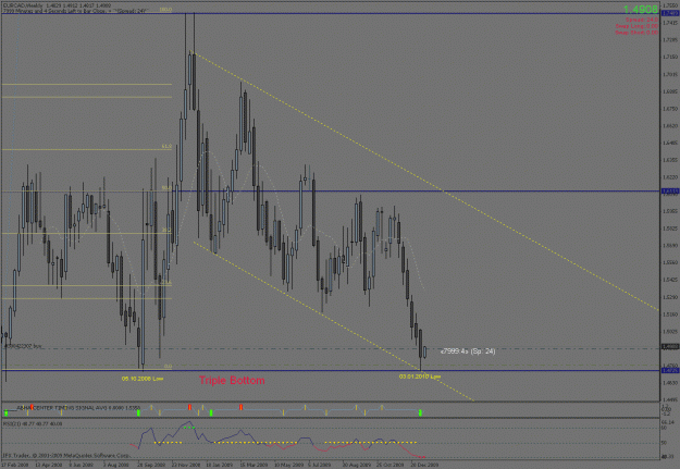 Click to Enlarge

Name: eu cad weekly tf.gif
Size: 31 KB