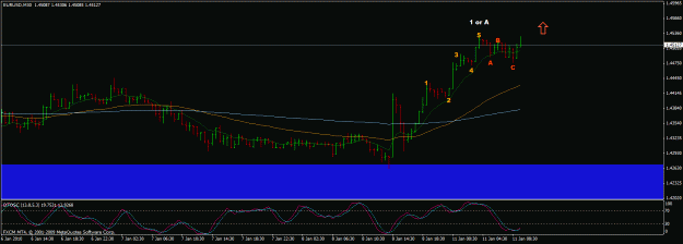 Click to Enlarge

Name: eurusd.gif
Size: 19 KB