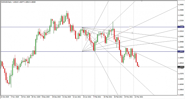 Click to Enlarge

Name: 3-25-2021 7-35-40 PM EURUSD Daily.png
Size: 30 KB