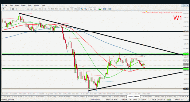Click to Enlarge

Name: gbpusd w1 11.1.2010.gif
Size: 44 KB