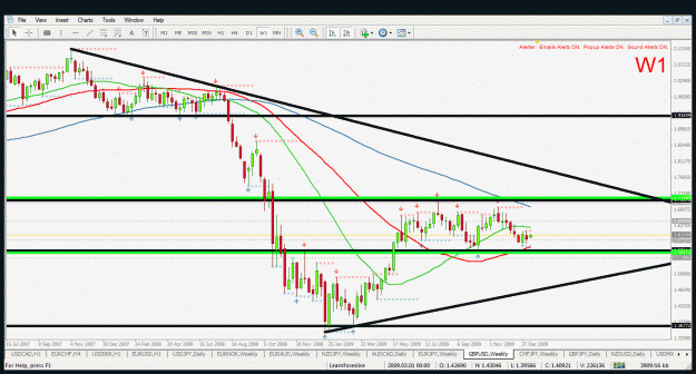Click to Enlarge

Name: gbpusd w1 11.1.2010.gif
Size: 44 KB