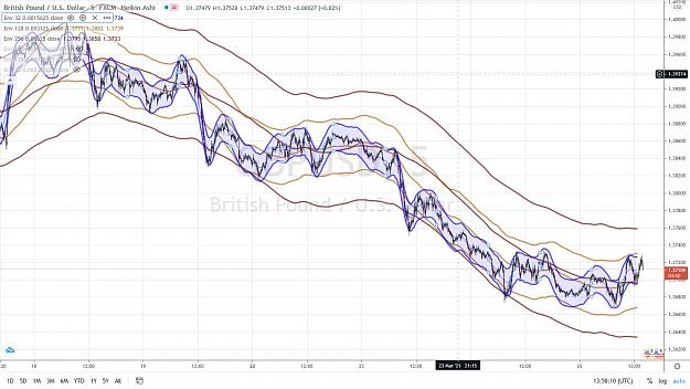 Click to Enlarge

Name: GBPUSD 5 mn 25 MARS 2021.jpg
Size: 177 KB
