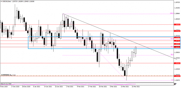 Click to Enlarge

Name: USDCADDaily 325.png
Size: 33 KB