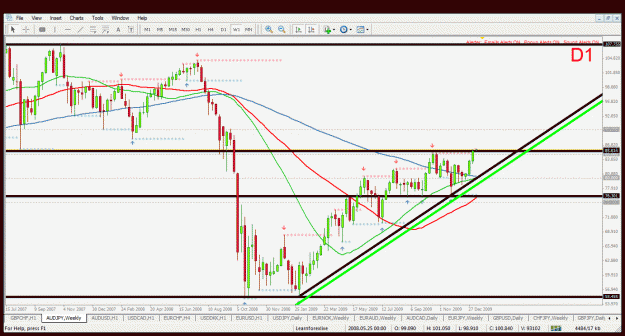 Click to Enlarge

Name: audjpy w1 11.1.2010.gif
Size: 45 KB