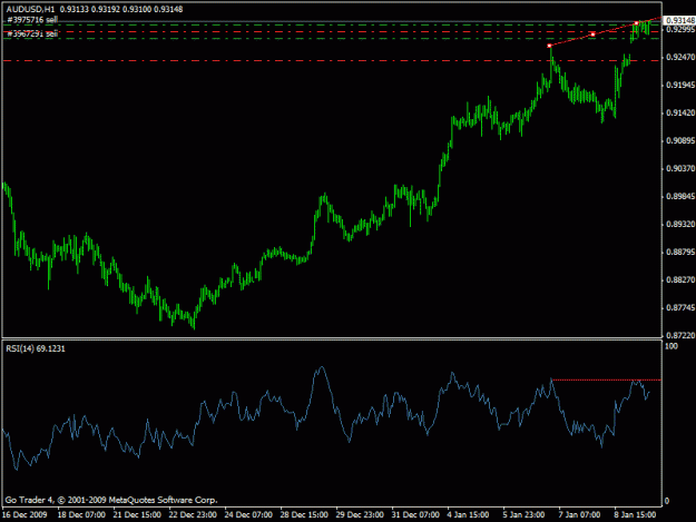Click to Enlarge

Name: audusd.gif
Size: 15 KB