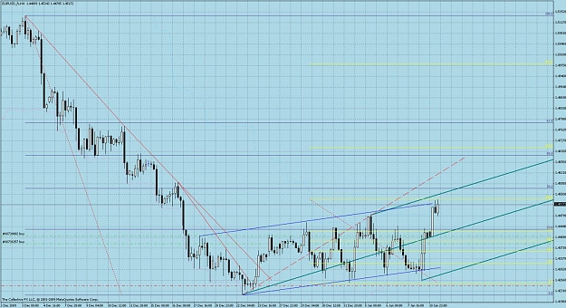 Click to Enlarge

Name: eurusd4hjan11@0931gmt.jpg
Size: 208 KB