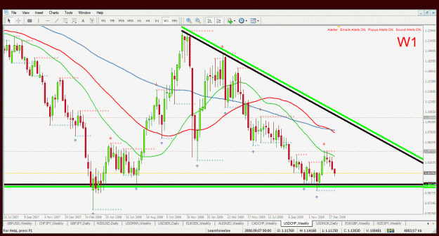 Click to Enlarge

Name: usdchf w1 11.1.2010.gif
Size: 49 KB