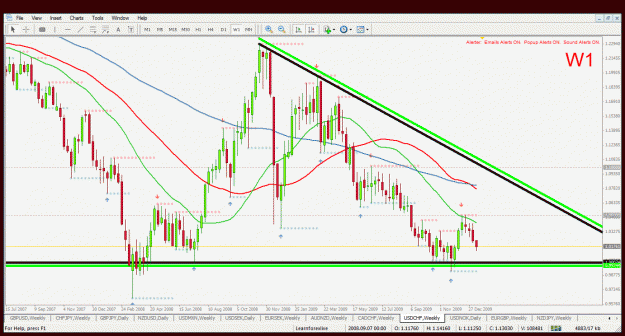 Click to Enlarge

Name: usdchf w1 11.1.2010.gif
Size: 49 KB