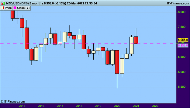 Click to Enlarge

Name: NZDUSD 3 months.png
Size: 16 KB