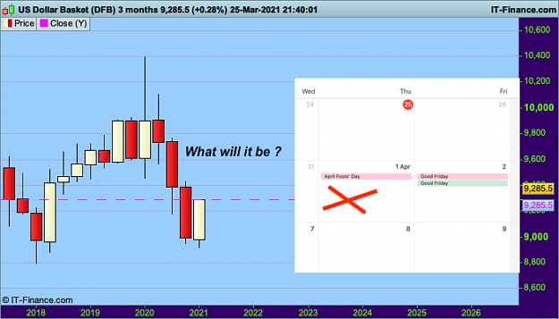 Click to Enlarge

Name: DX 3 months.png
Size: 40 KB