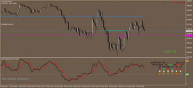 Click to Enlarge

Name: NAS100.cfdM5.png
Size: 45 KB