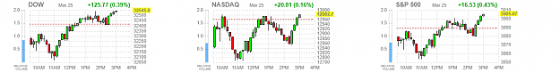 Click to Enlarge

Name: us markets.png
Size: 25 KB