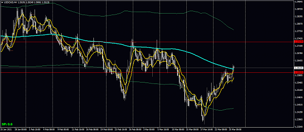 Click to Enlarge

Name: USDCADH4 see.png
Size: 54 KB