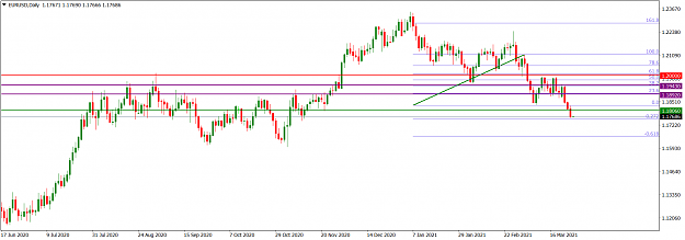 Click to Enlarge

Name: EURUSDDaily_Mar 25, 2021.png
Size: 44 KB