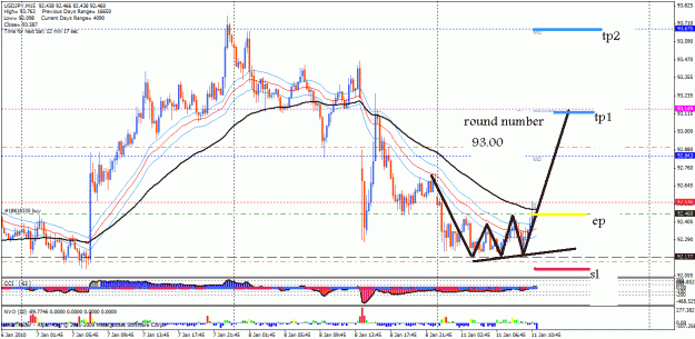 Click to Enlarge

Name: 11 jan uj buy 1st trade.gif
Size: 36 KB