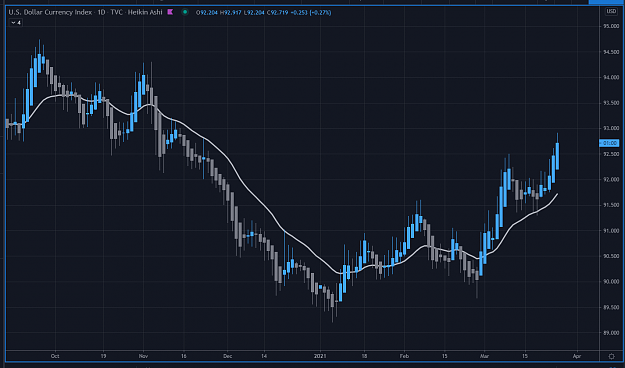 Click to Enlarge

Name: USDX.png
Size: 68 KB
