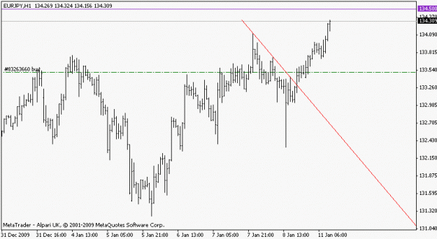 Click to Enlarge

Name: eurjpy_100111_h1.gif
Size: 9 KB
