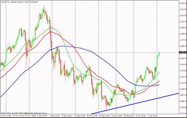 Click to Enlarge

Name: gold.gif
Size: 25 KB