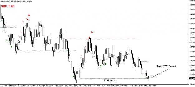 Click to Enlarge

Name: USDCAD-TDST Support Test Daily.jpg
Size: 195 KB