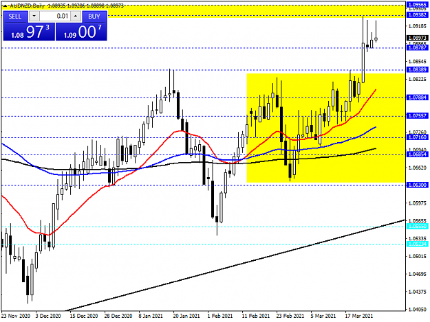 Click to Enlarge

Name: AUDNZDDaily.png
Size: 36 KB
