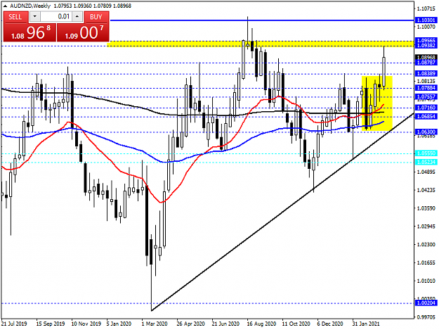 Click to Enlarge

Name: AUDNZDWeekly.png
Size: 38 KB